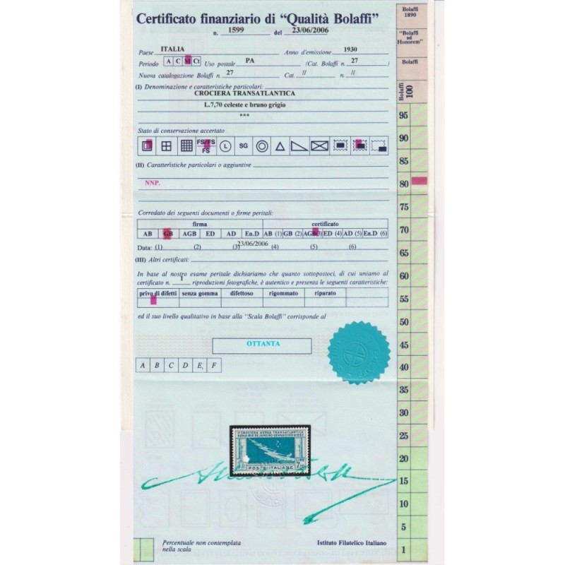 REGNO D'ITALIA 1933 P/A CROCIERA BALBO 7,70 LIRE G.I MNH** CERT. BO...
