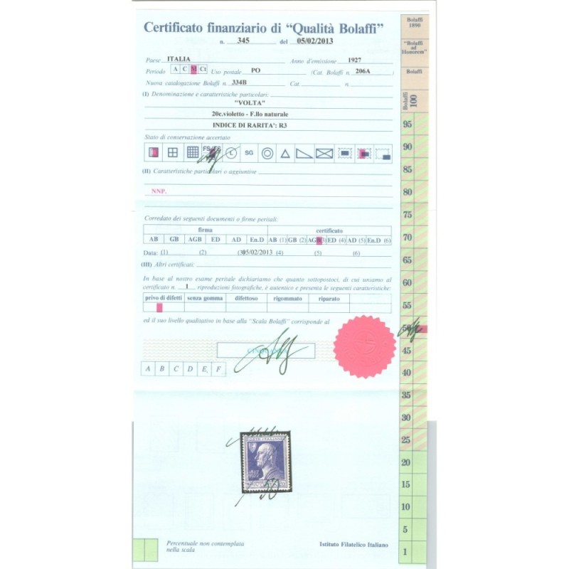 REGNO D'ITALIA 1927 VOLTA VIOLETTO N.210A G.I MNH** CENTRATO 2 CERT...